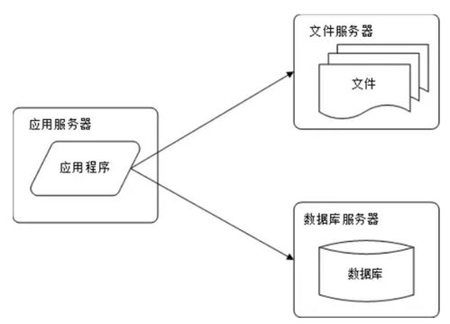 分布式系統(tǒng)核心 數據處理與存儲服務的架構要點