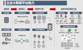 人力外包運維定制服務與數據處理存儲服務 現代企業(yè)數字化轉型的雙翼