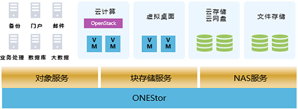 UNIS UIS 超融合一體機 高效數(shù)據(jù)處理與存儲服務的完美融合